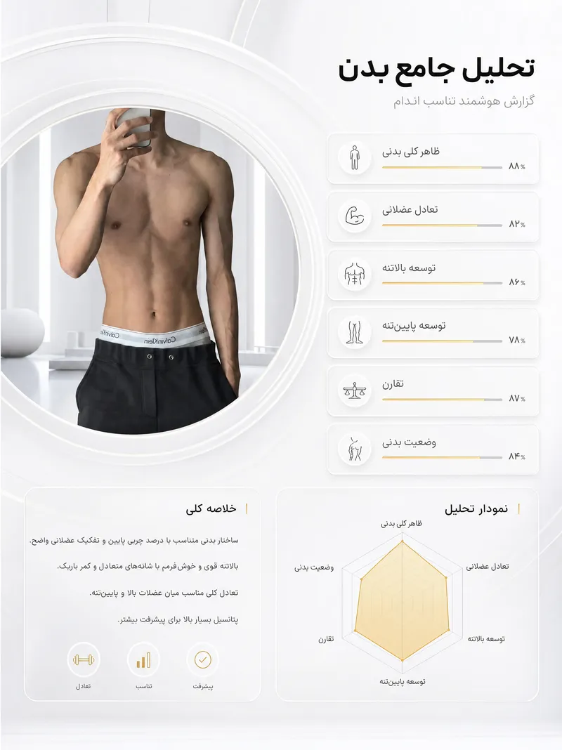 Subject & Extraction Rules
یک پوستر تحلیلی پیشرفته بدن با فن…